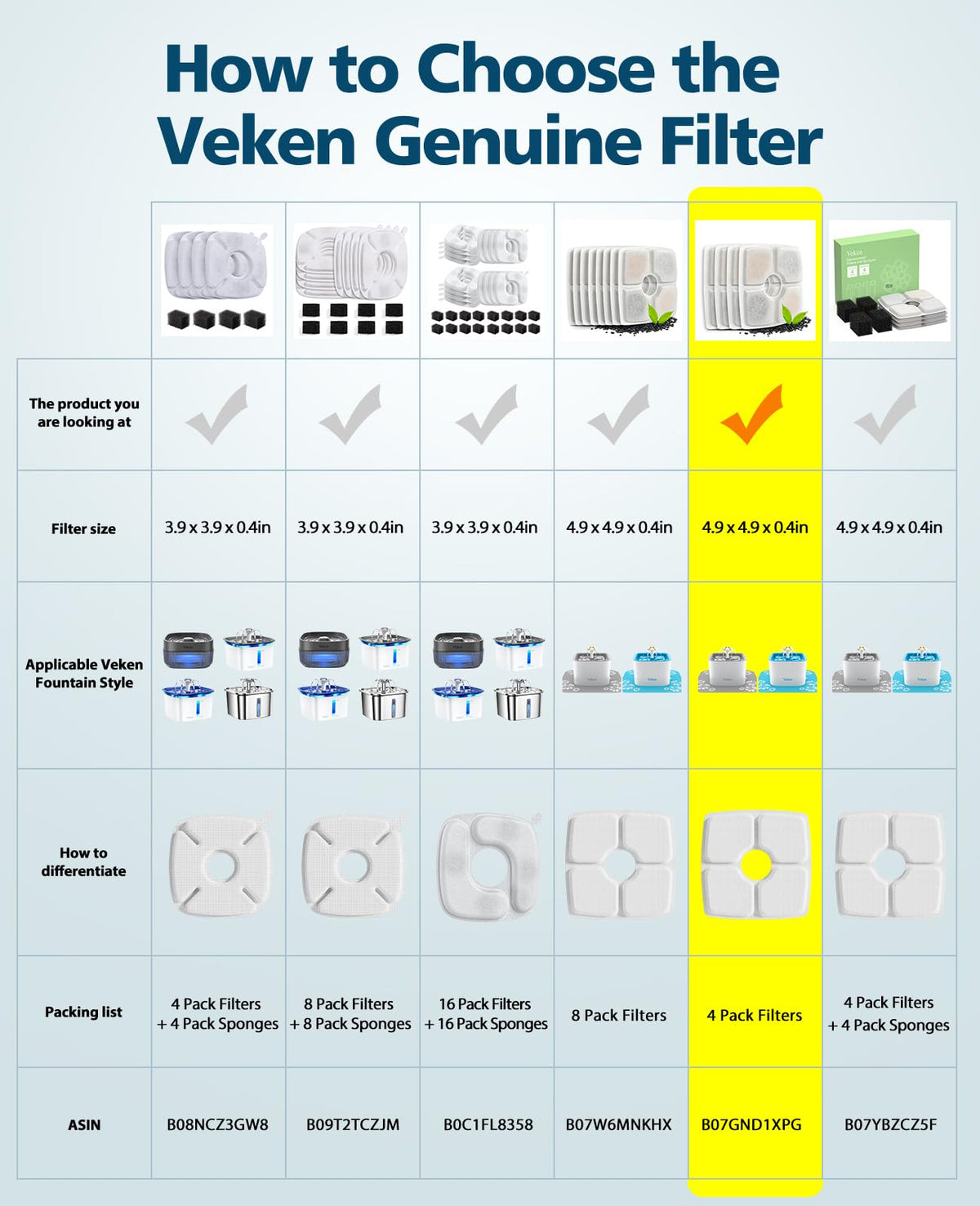 Veken Potable Water Filter in 4 Pack, /