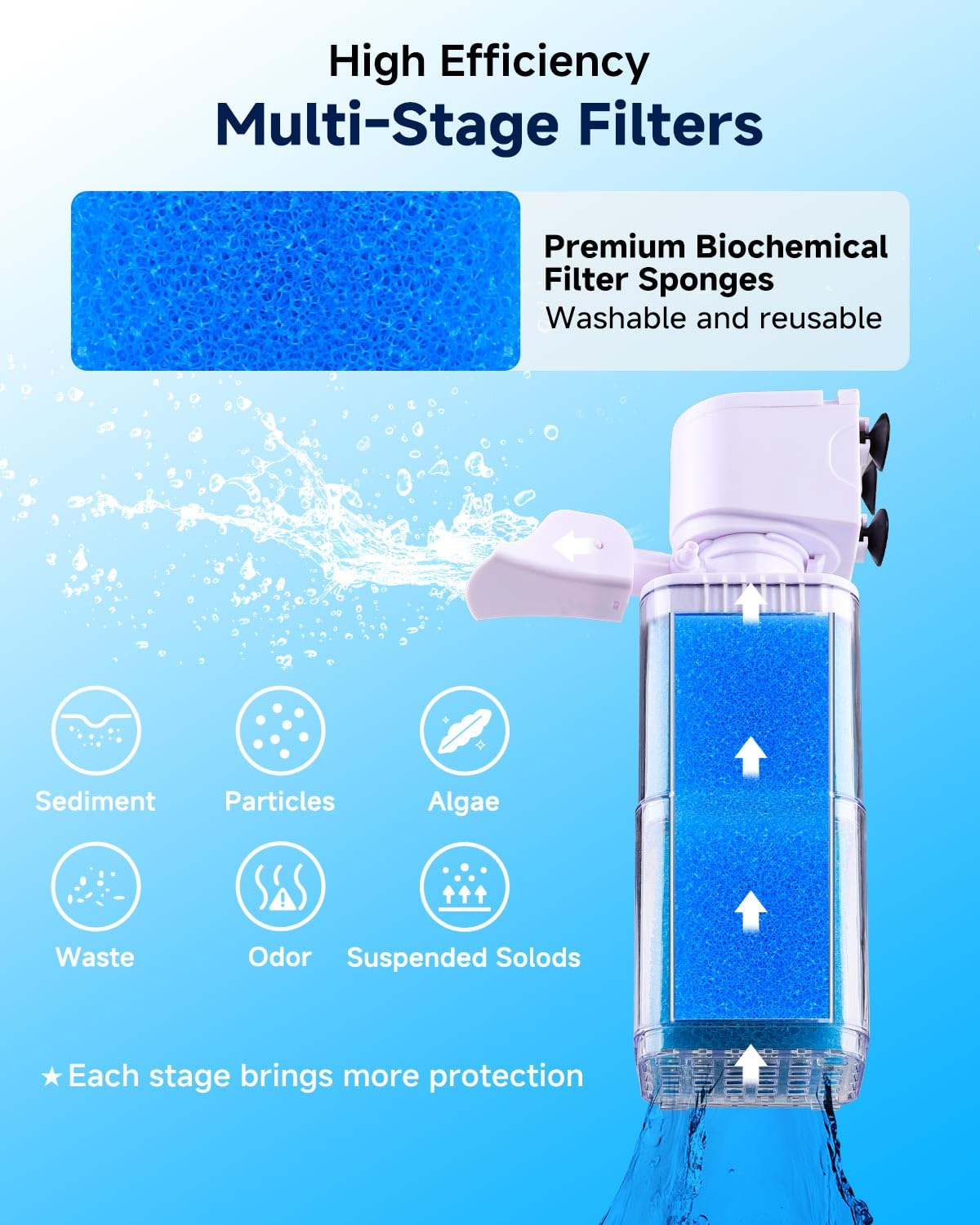 fishkeeper Pet Supplies in 6W (for 20-40Gal), Blue