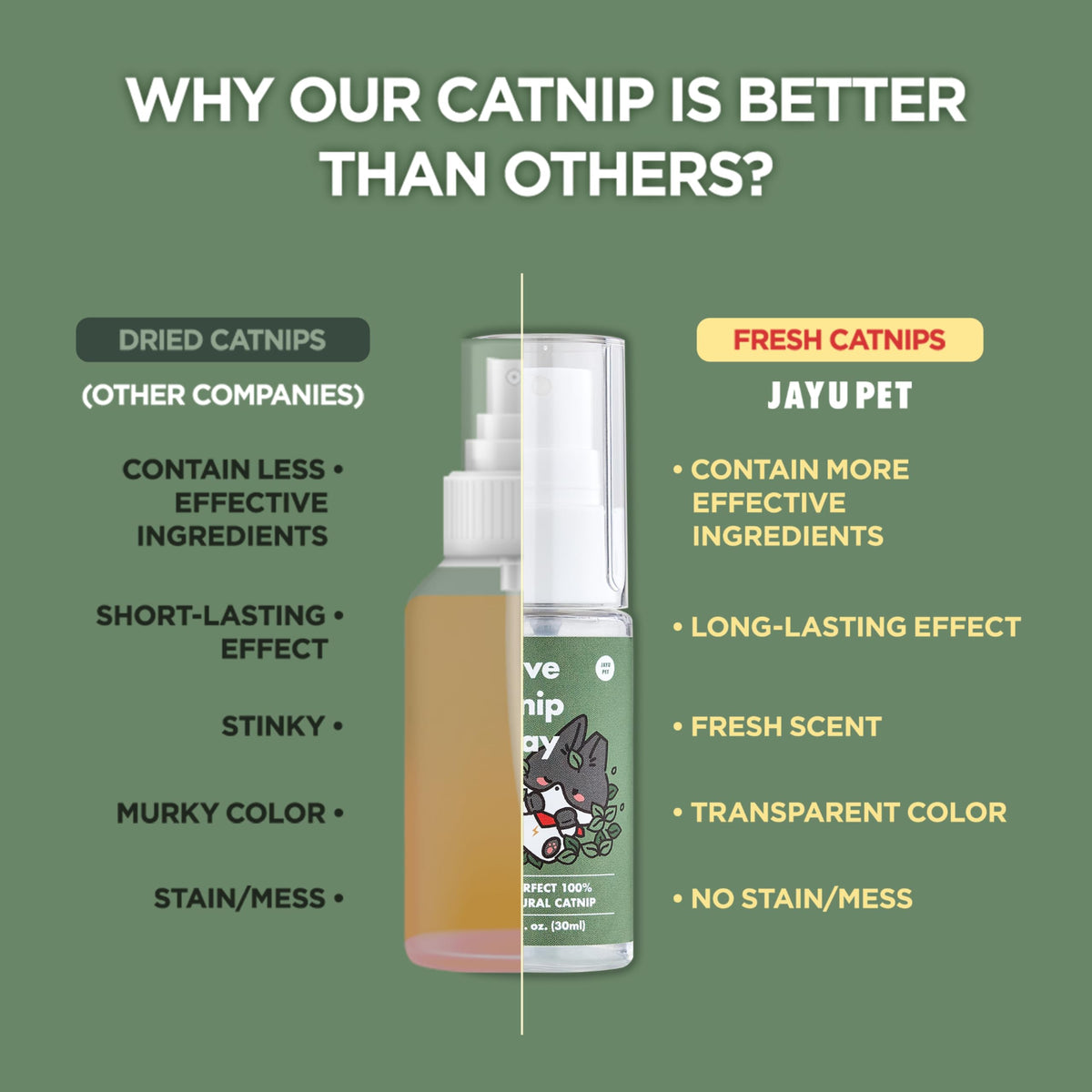 JAYU PET Pet Toy in 1fl oz, Catnip