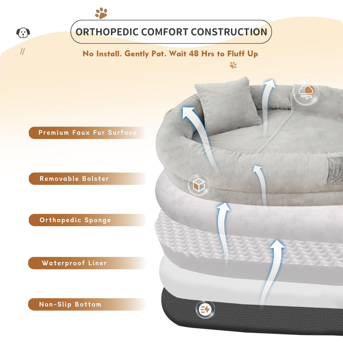 Fvkind Pet Bed Mat in 70"L×33"W×12"Th, Grey