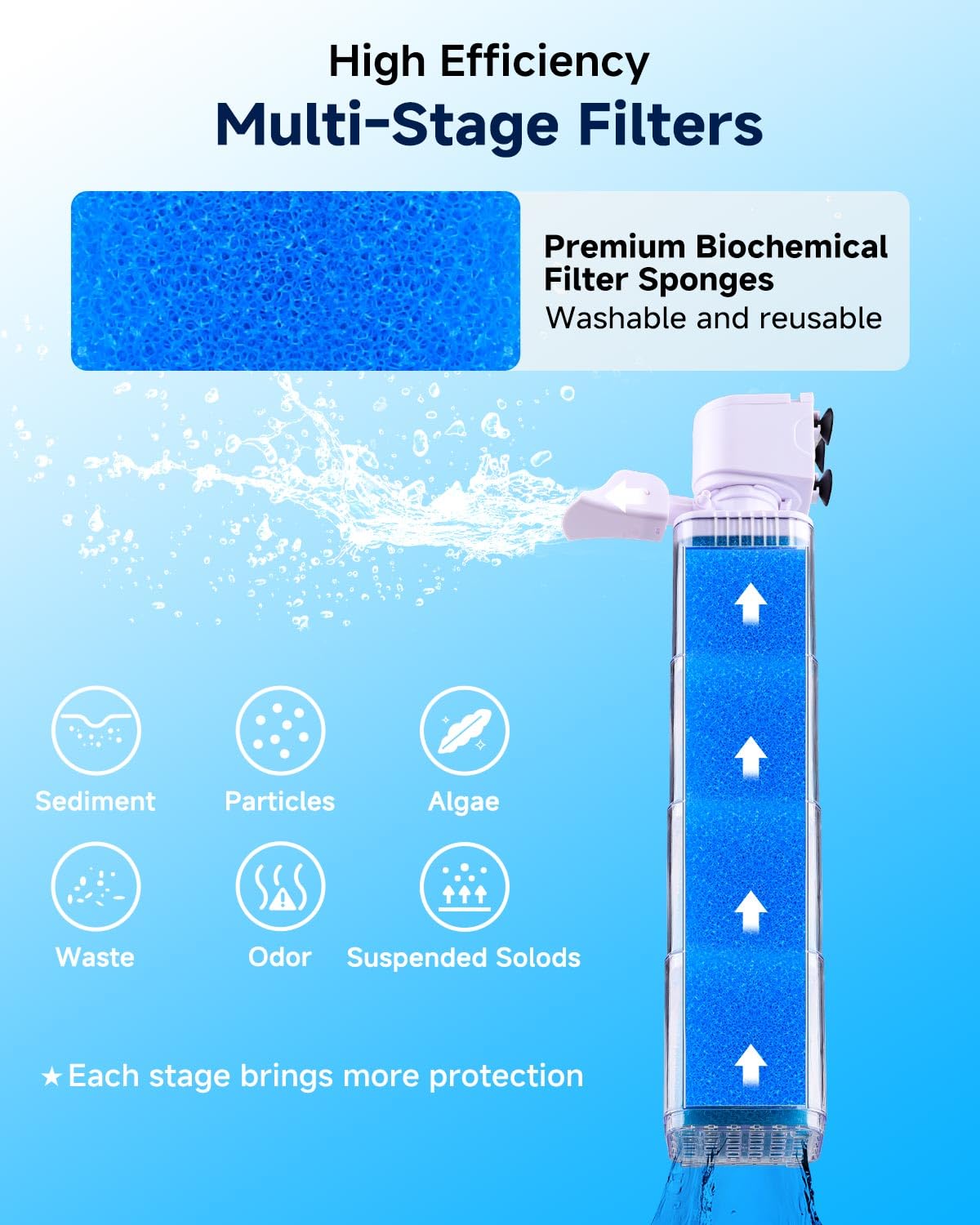 fishkeeper Pet Supplies in 13W (for 70-100Gal), Blue