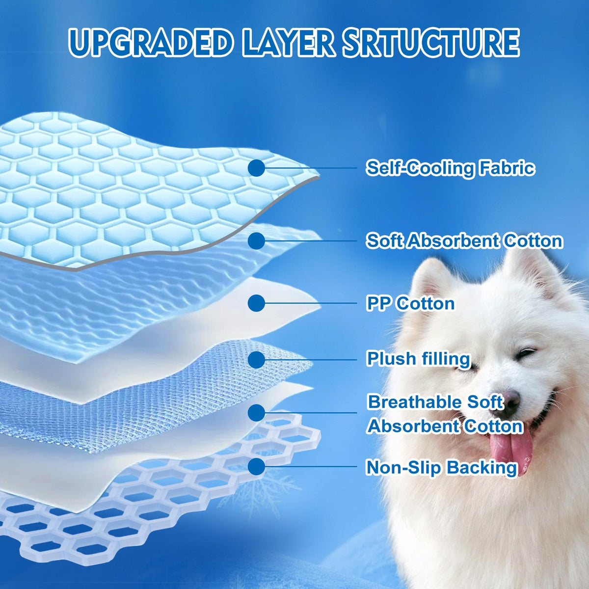 dgdgbaby Pet Bed Mat in Small, Blue