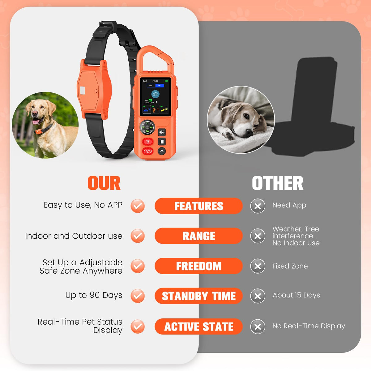 Pawton Animal Collar in Medium, Large, Orange for 1 Dog