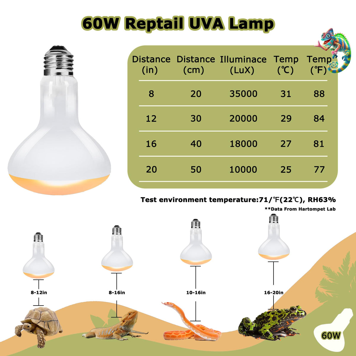 HARTOMPET Light Bulb in 60W - 2.5", Yellow