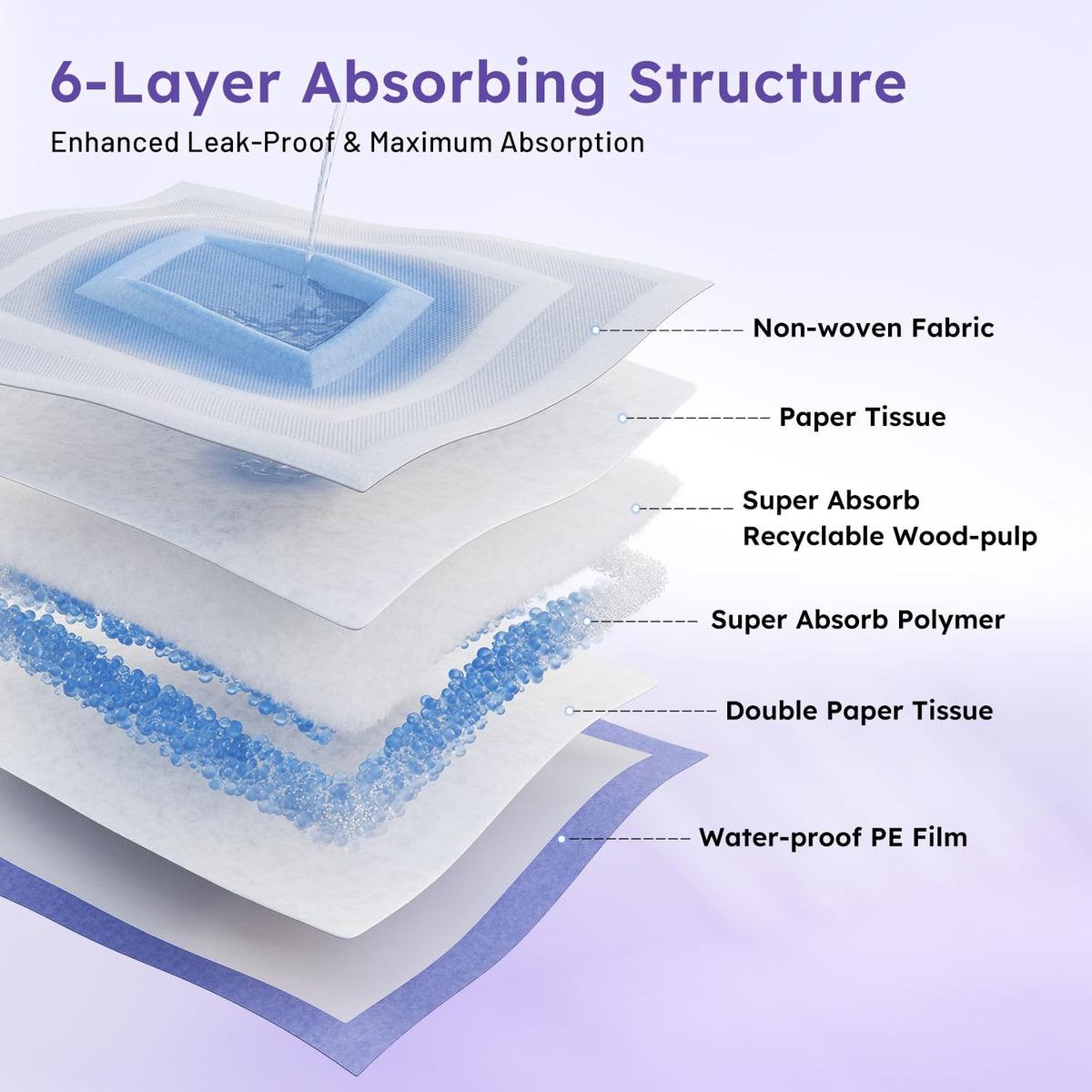 ZOMISIA Disposable Incontinence Surface Protector in 22"x23" - 25 Count + 4 Pet Urine Test Strips, Purple