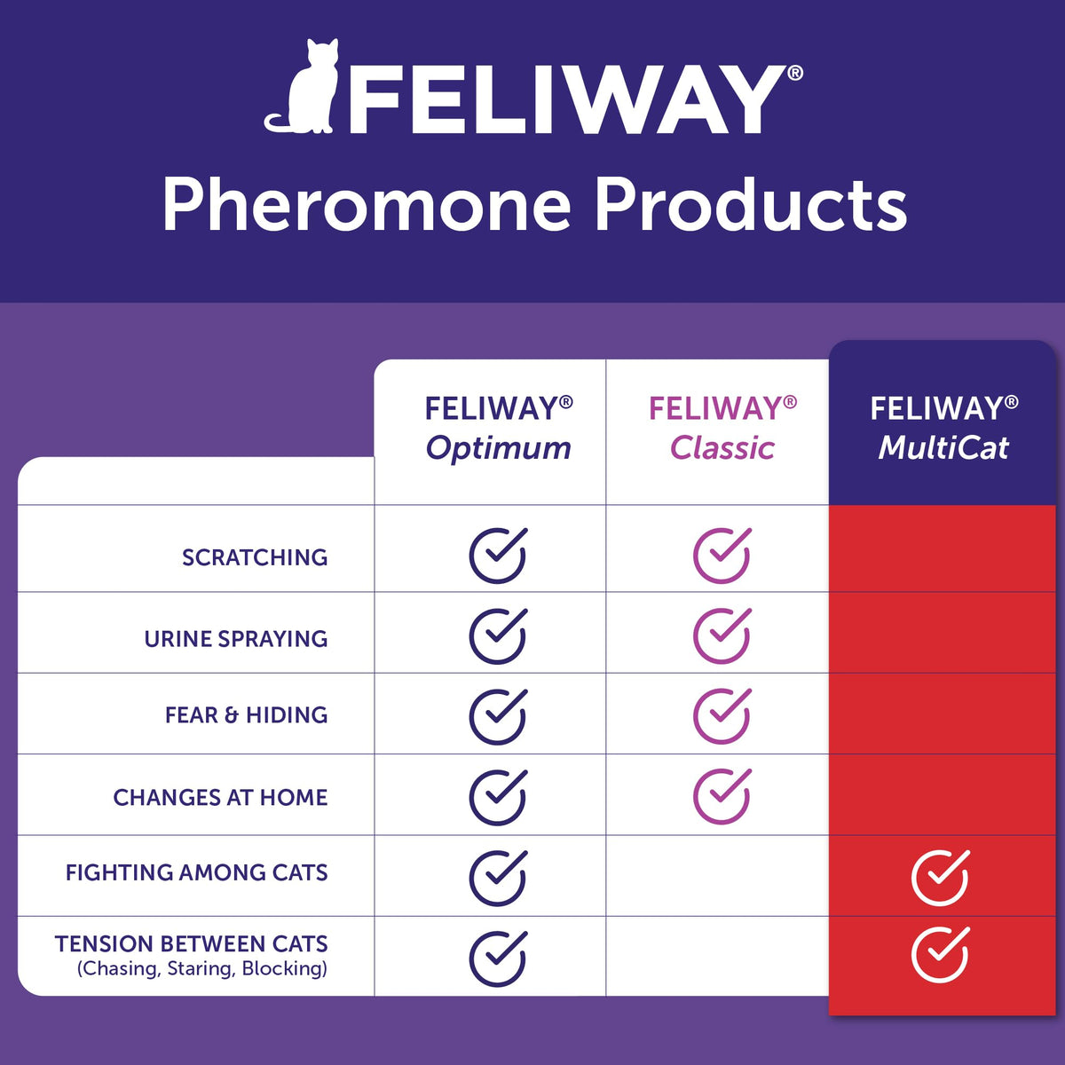 FELIWAY Pet Supplies in 1 Pack, RED