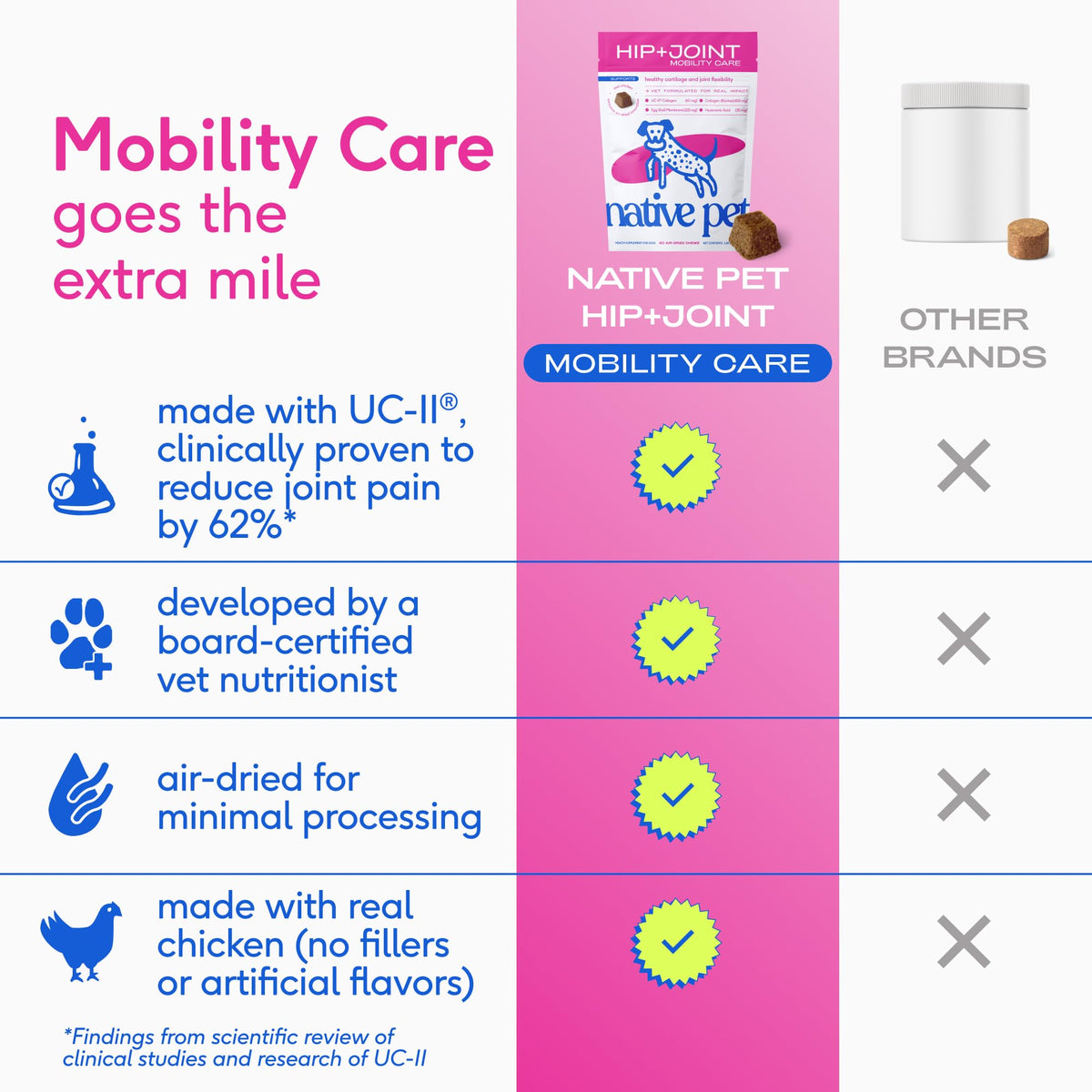 Native Pet Animal Nutritional Supplement in 60 Servings, Mobility Care