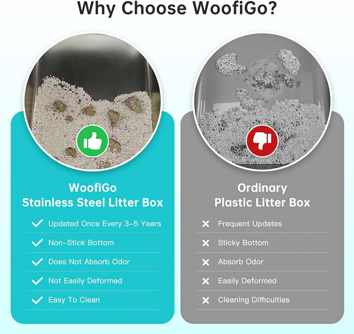 WoofiGo Litter Box in XL Extra Large, 22- Gray (Pack of 1)