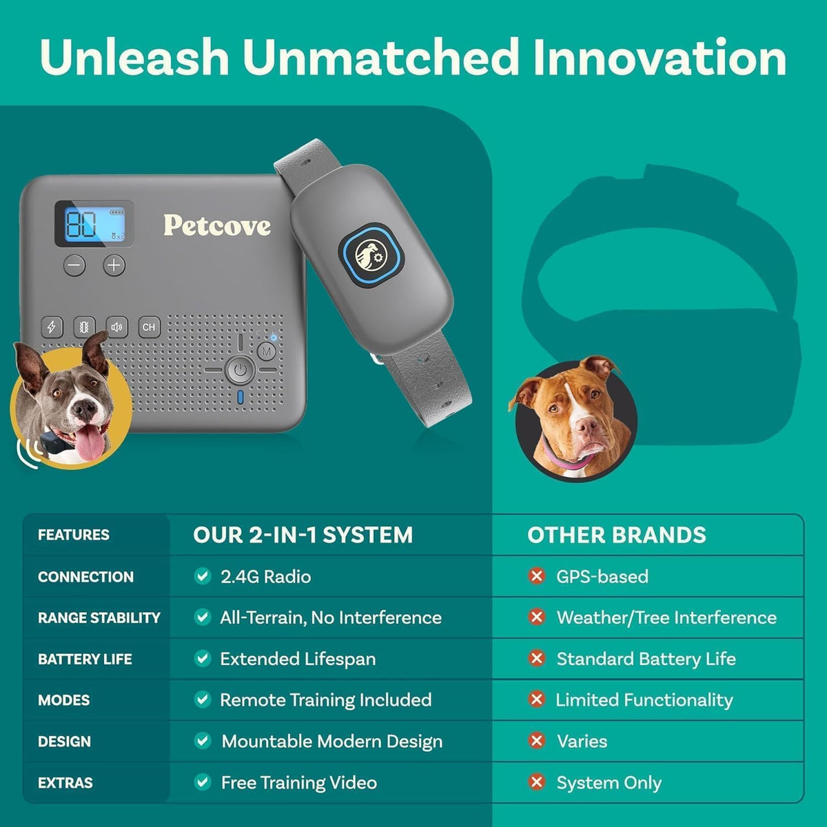 PetCove Animal Collar in 2 Collar Gray & Teal, Gray & Teal