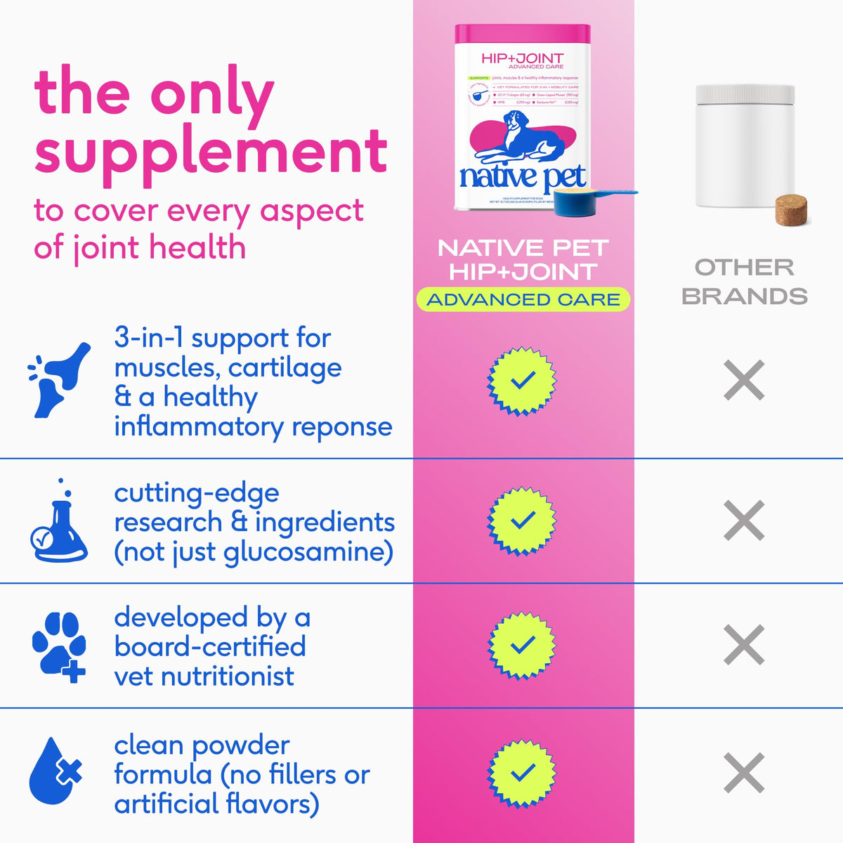 Native Pet Animal Nutritional Supplement in 30 Count, Advanced Care