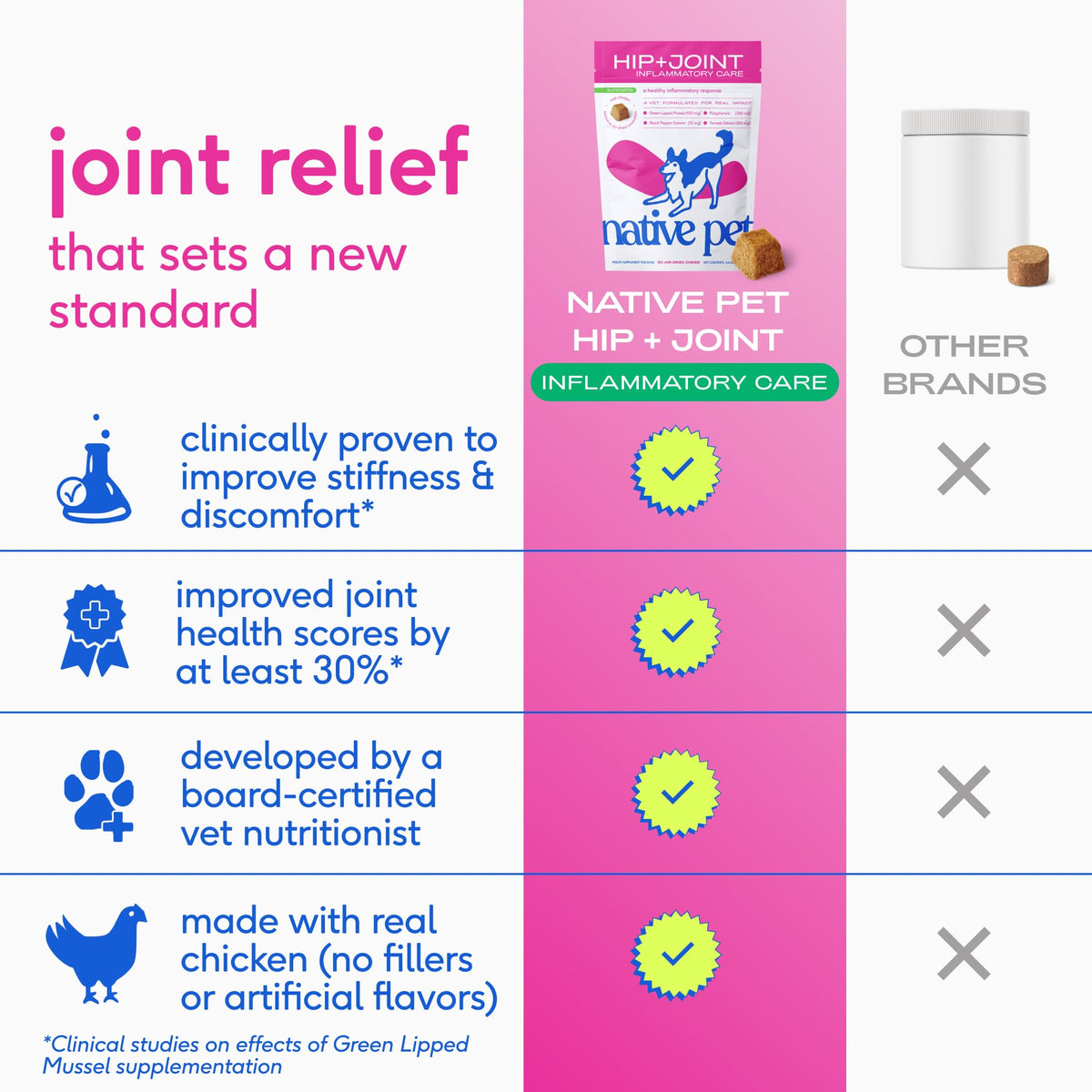 Native Pet Animal Nutritional Supplement in 60 Servings, Inflammatory Care