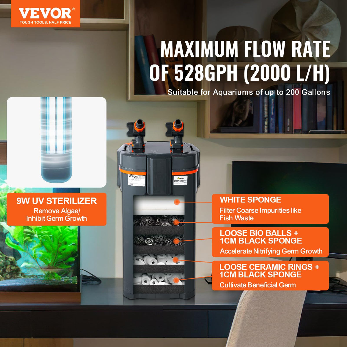 VEVOR Water Pump in 396GPH-UV, Gray