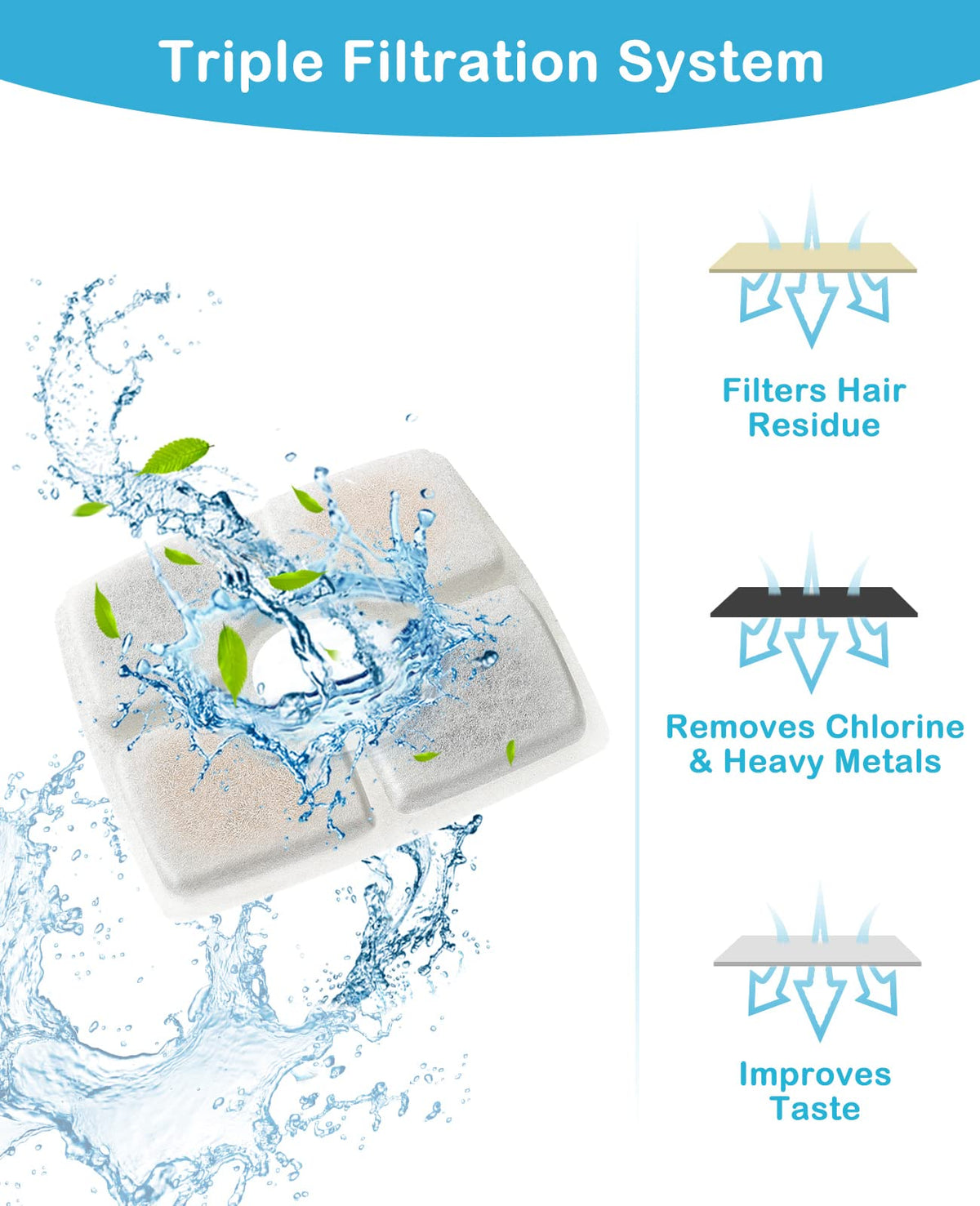 Veken Potable Water Filter in 4 Pack, /