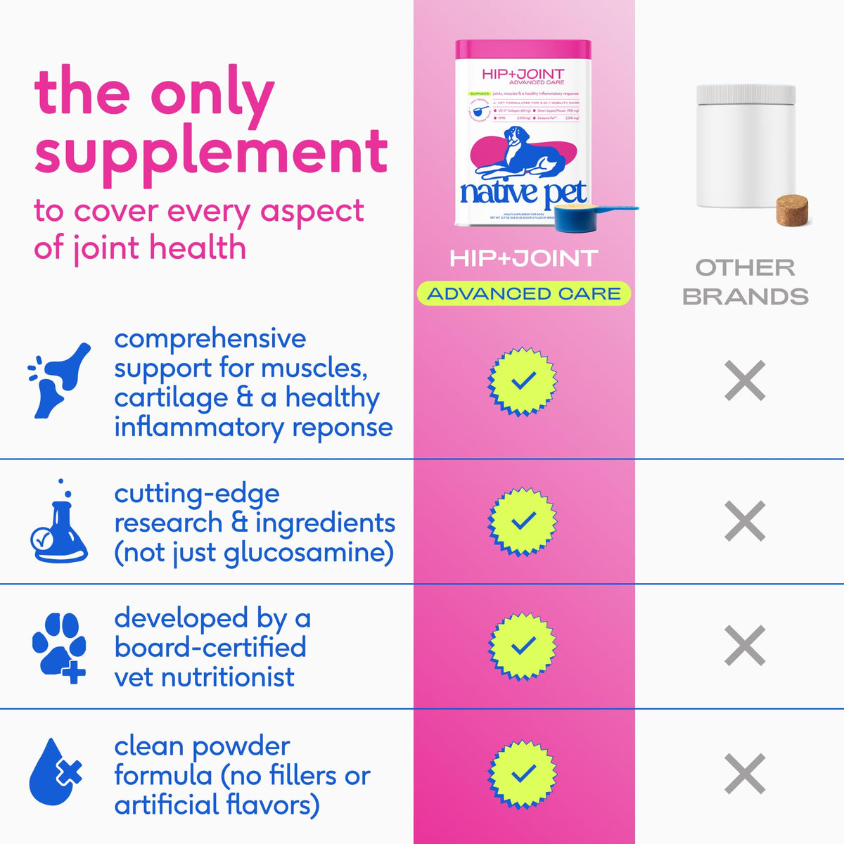 Native Pet Animal Nutritional Supplement in 30 Servings, Advanced Care