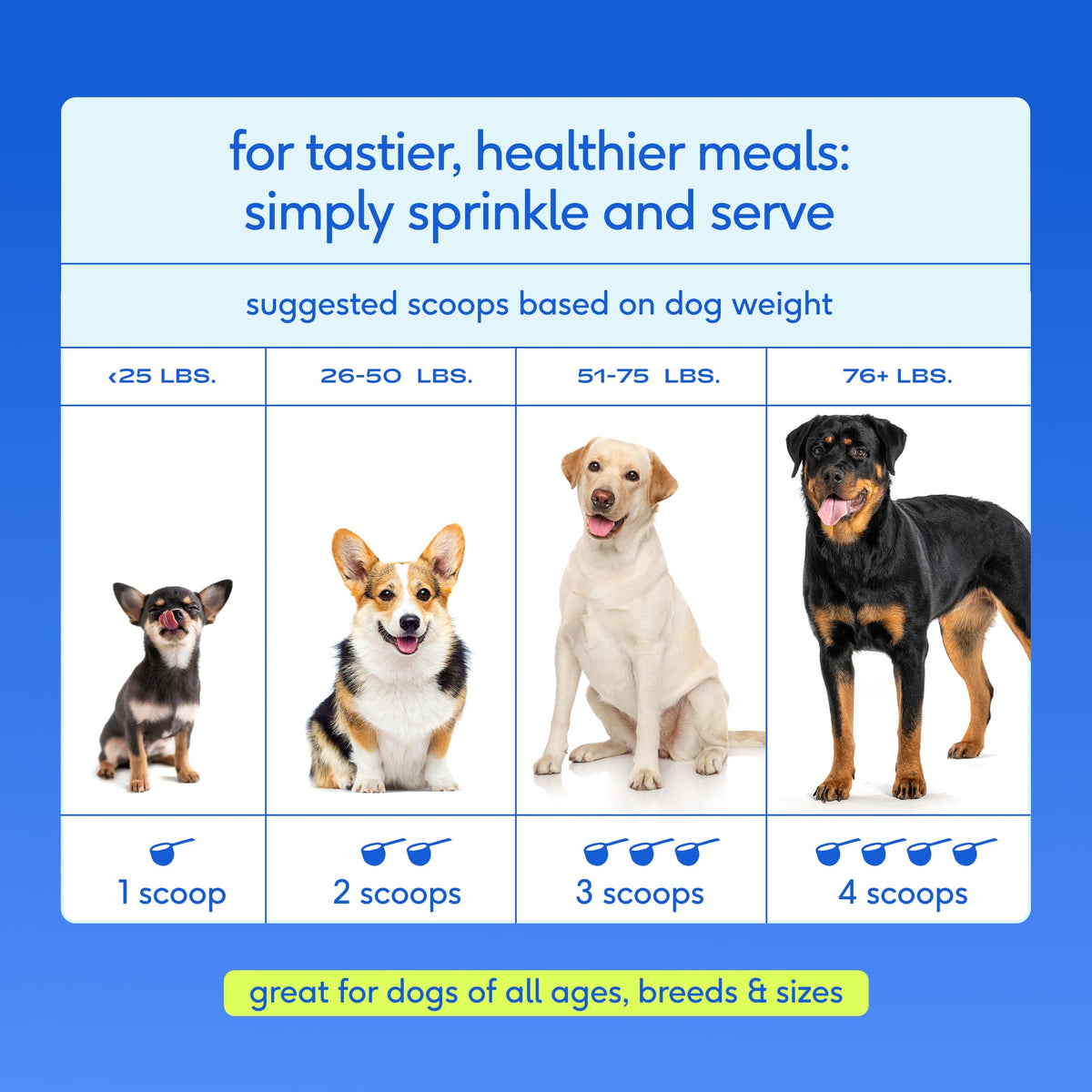 Native Pet Animal Nutritional Supplement in 60 Servings, Advanced Care