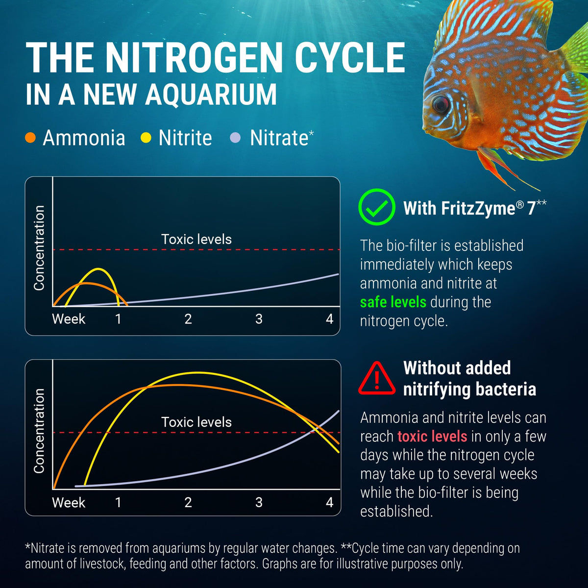 Fritz Aquatics Aquarium Pond Water Treatment in 1 gal