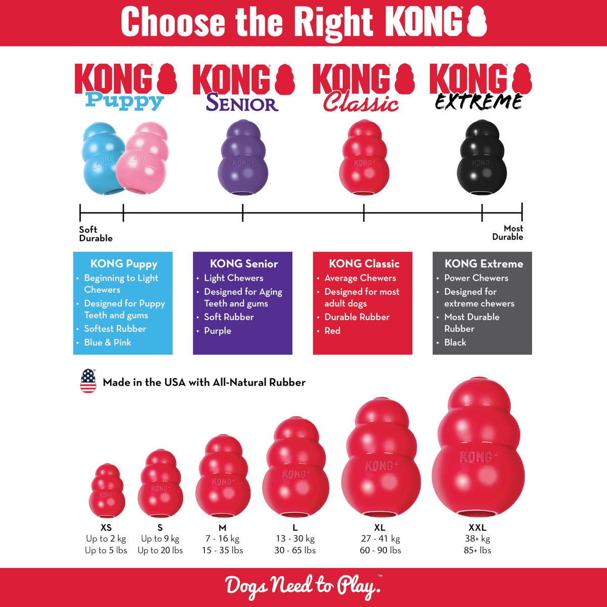 KONG Pet Toy in Small (Pack of 1), Red