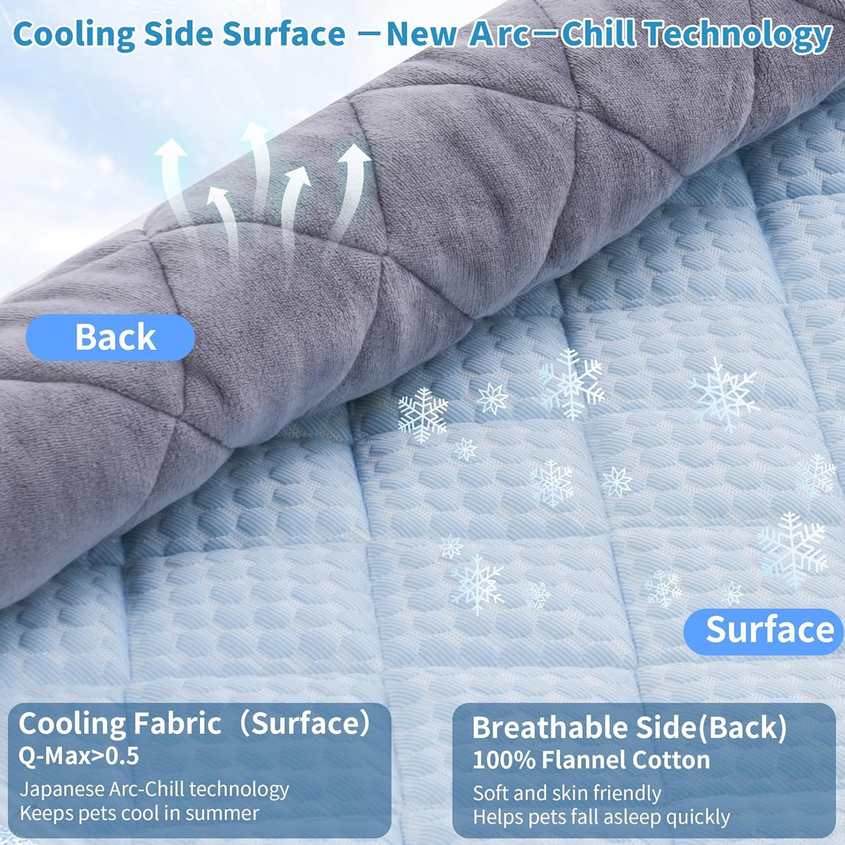Petvolve Pet Bed Mat in Small, Sky Blue