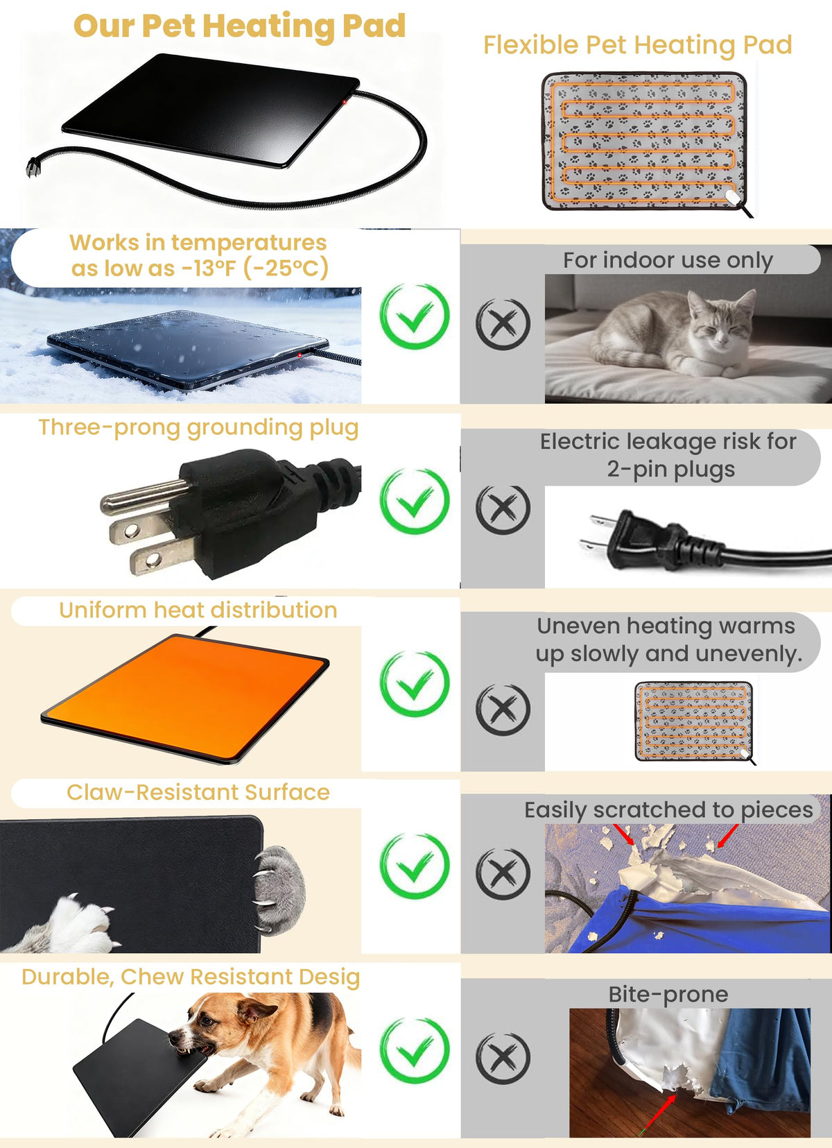 PetTemp Pet Bed Mat in L: 20'' x 16'', Black