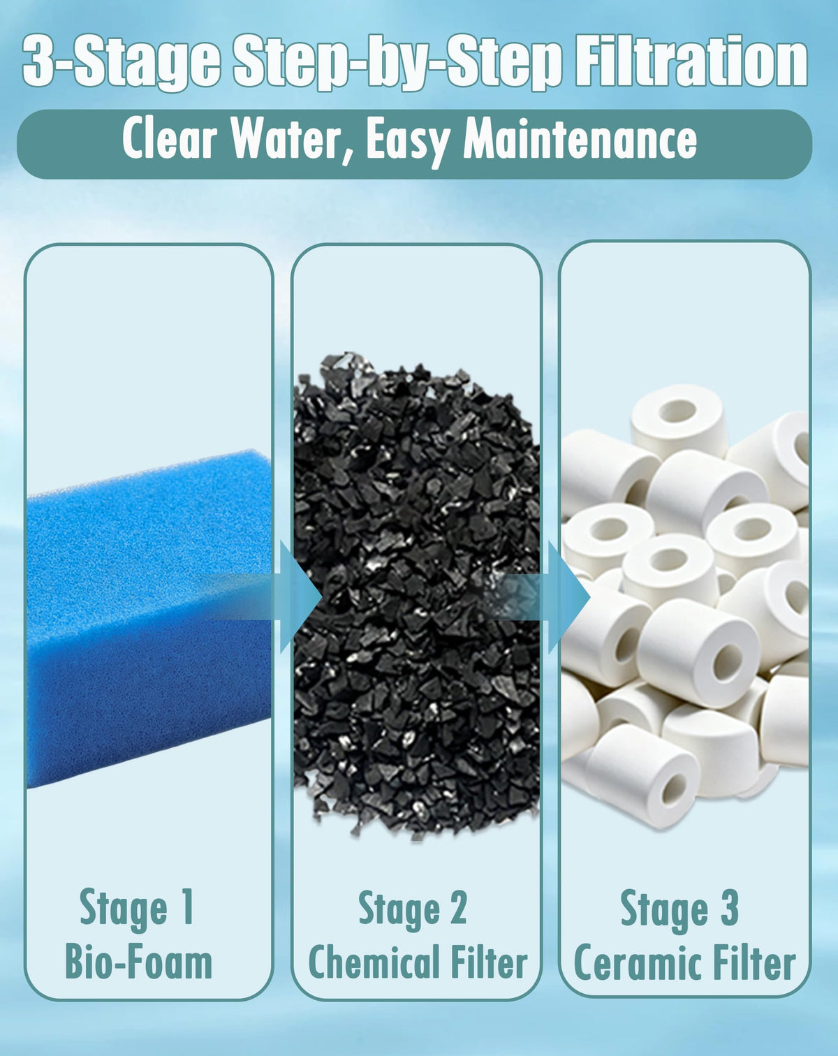 Aolleteau Pet Supplies in For AC70, Blue