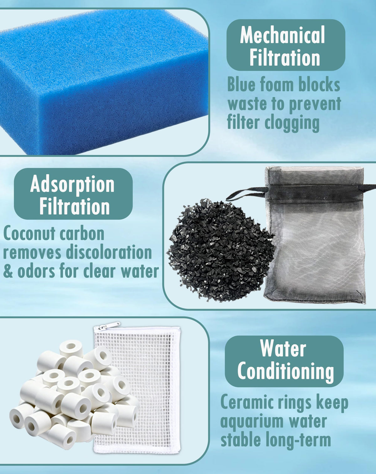 Aolleteau Pet Supplies in For AC70, Blue