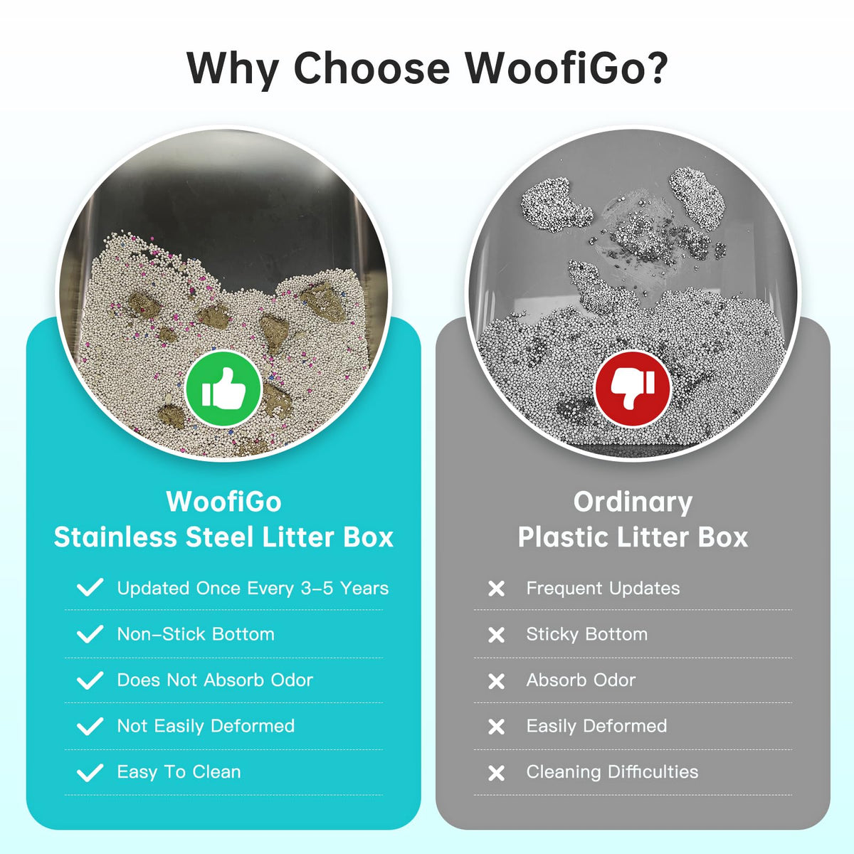 WoofiGo Litter Box in X-Large, 4 - White (Pack of 1)