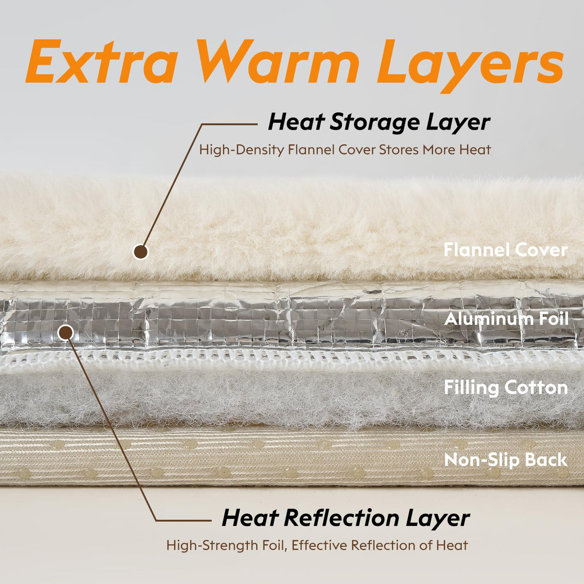 FunFurry Pet Bed Mat in 24" X 18", Ivory