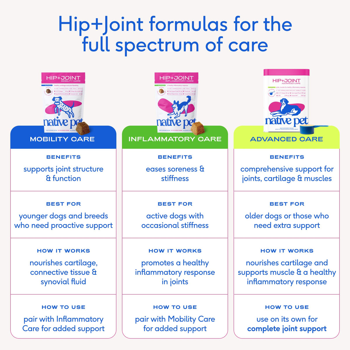 Native Pet Animal Nutritional Supplement in 120 Servings, Mobility Care