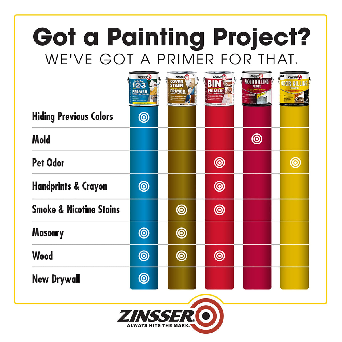 Zinsser Paint in 32 Fl Oz (Pack of 1), White