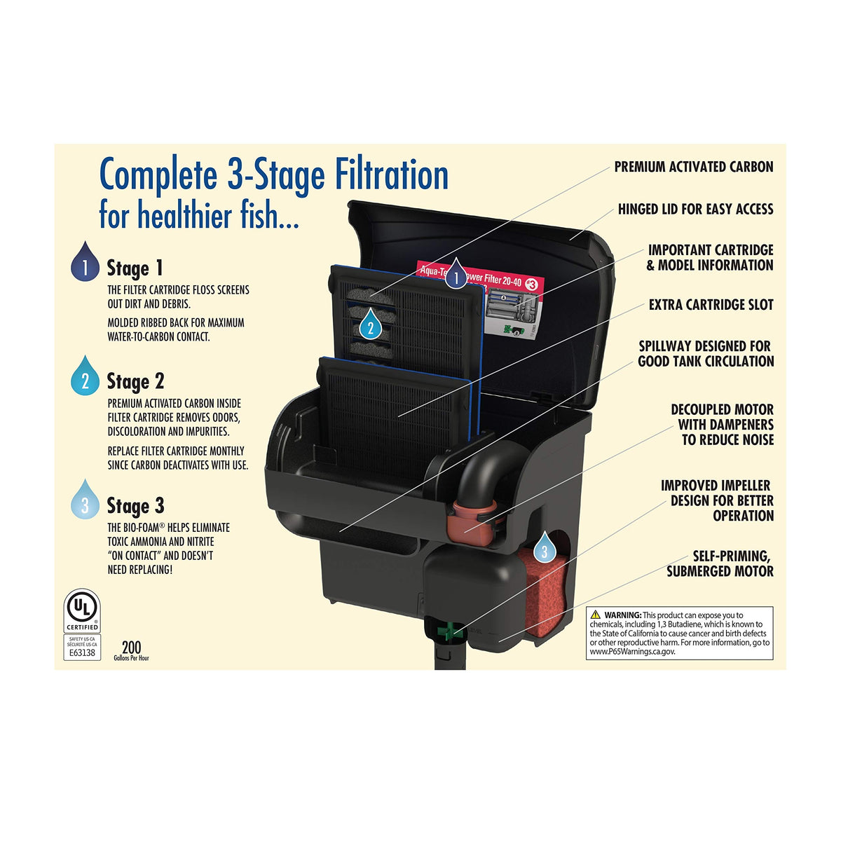 AQUA-TECH Aquarium Pond Water Treatment in New - 20 to 40 Gallon (Pack of 4)
