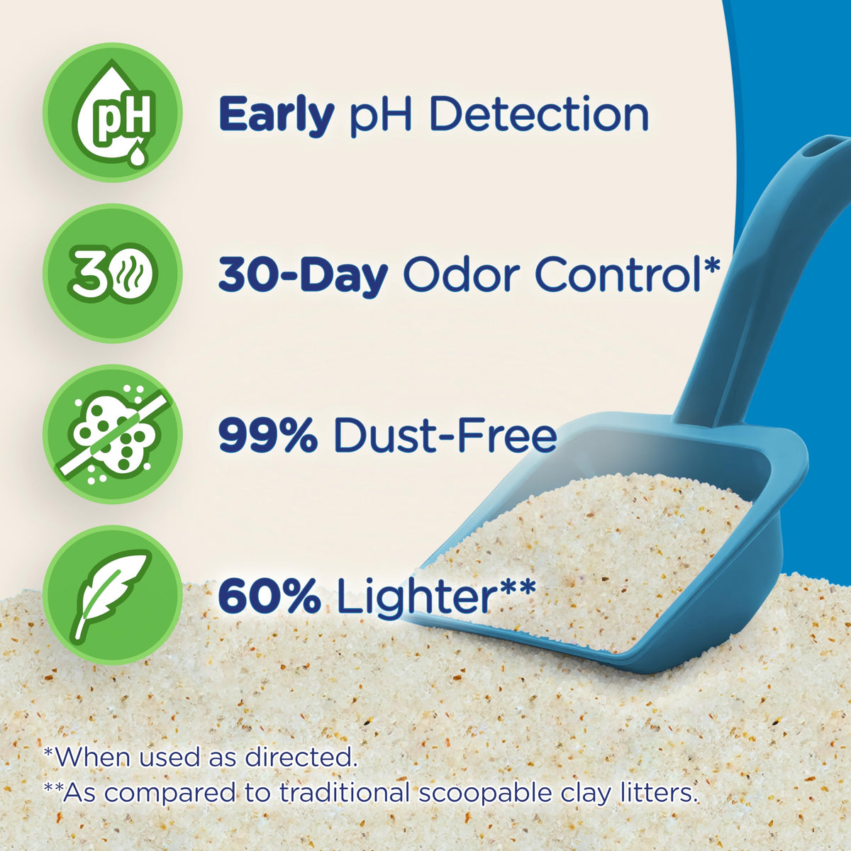 ULTRA Animal Litter in 5 Pound, Health Monitor