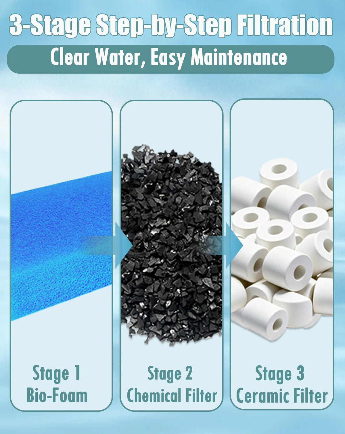 Aolleteau Pet Supplies in For AC30, black