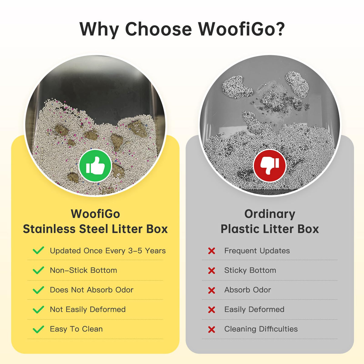 WoofiGo Litter Box in X-Large, 21 - Yellow (Pack of 1)