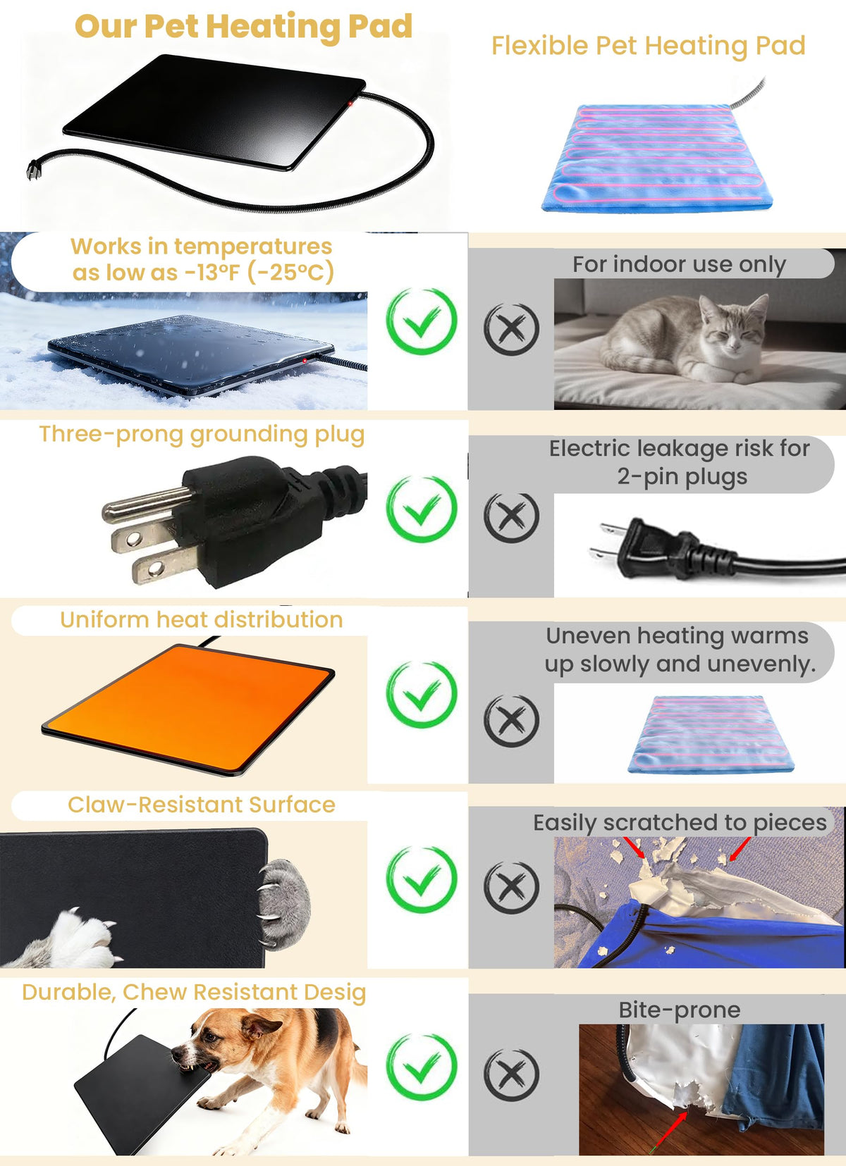 PetTemp Pet Bed Mat in M: 16" x 13", Black