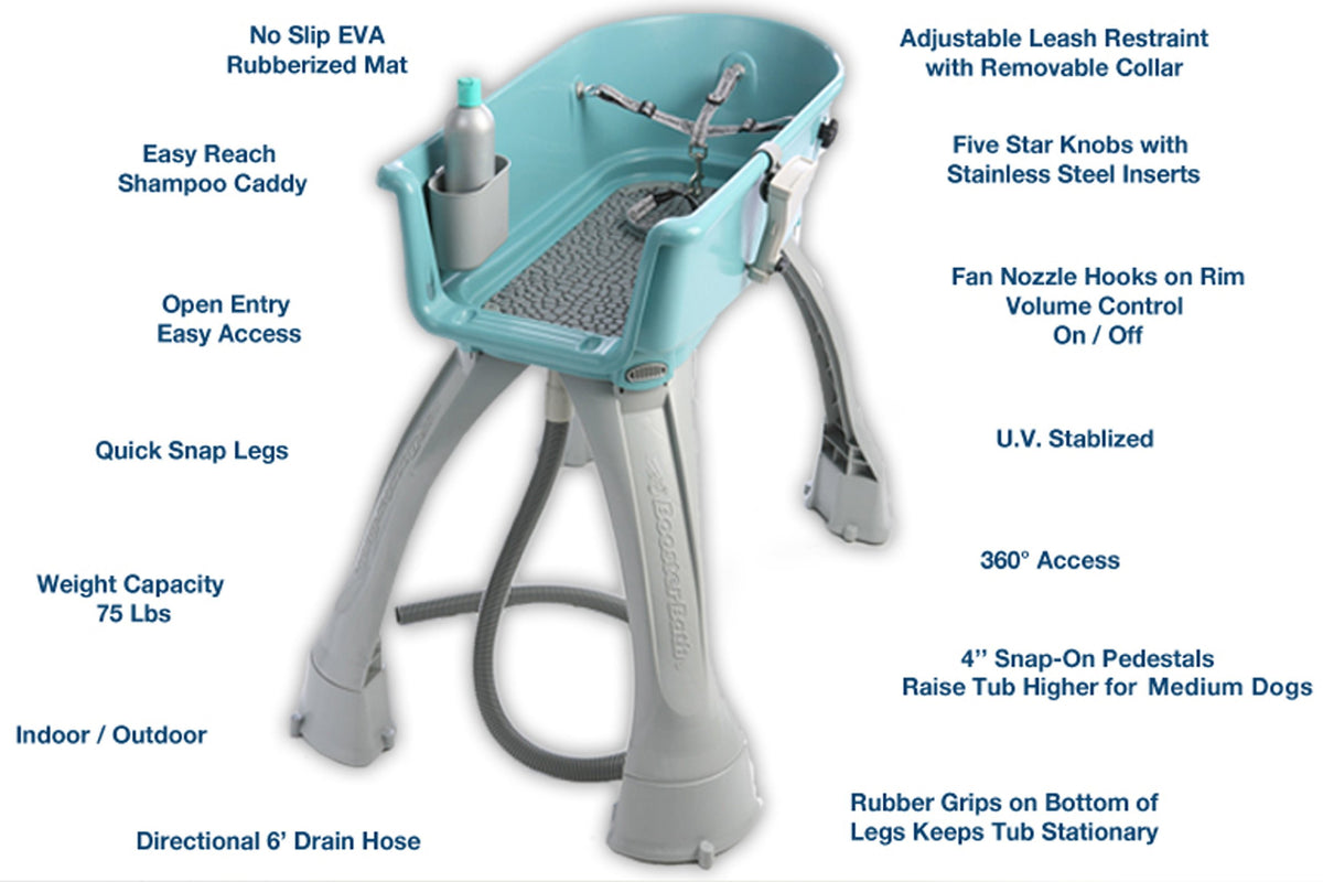 Booster Bath Pet Supplies in Medium, Blue